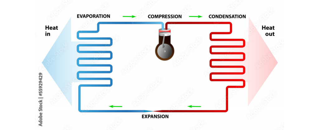 Heat pump diagram
